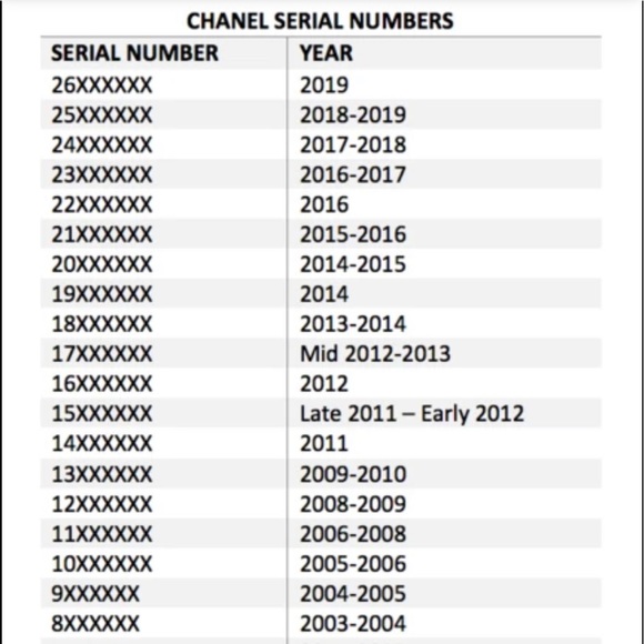 CHANEL: Public Service Announcement On Chanel - Picture 6 of 6